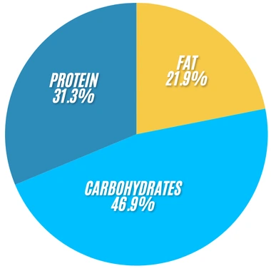 Subway Garlic Roast Beef Calories, Price and Ingredients 2 Garlic Roasr Beef 1