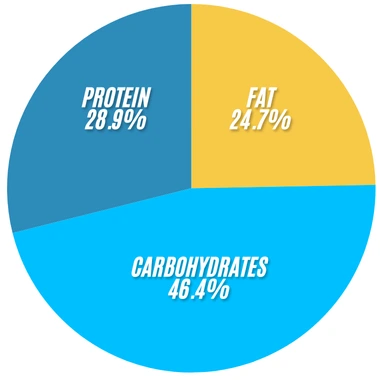 Subway Home Run Ham Price, Calories & Ingrdients 2 Home Run Ham 1
