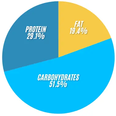 Subway Honey Mustard BBQ Chicken – Sweet, Smoky & Satisfying 2 Honey Mustard BBQ Chicken
