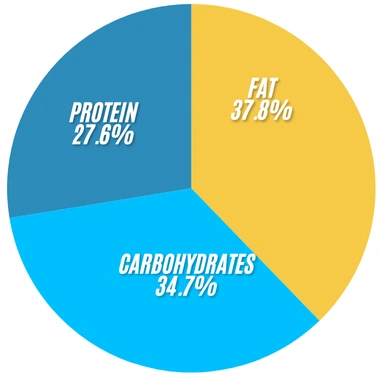 Subway Meatball Marinara Price, Calories and Nutrition 2 Meatball marinara 1