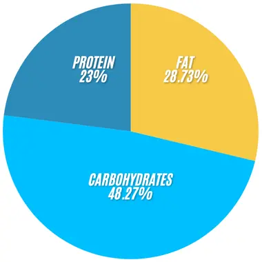 Subway Tuna Sandwich Calories, Price and Nutrition 2 Subway Tuna Sandwich infographics