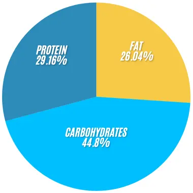 Subway The Philly Price, Calories and Nutrition 2 SubwayThe Philly infographics