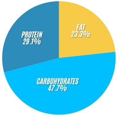 Subway All-Pro Sweet Onion Chicken Teriyaki Price, Calories and Nutrition 2 Sweet Onion Chicken Teriyaki 1