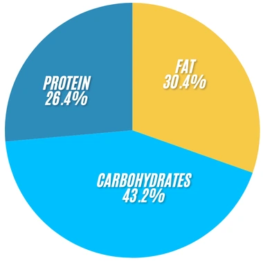 Subway The Boss Calories, Price and Nutrition 2 The Boss 1