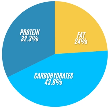 Subway Titan Turkey Price, Calories and Ingredients 2 Titan Turkey 1
