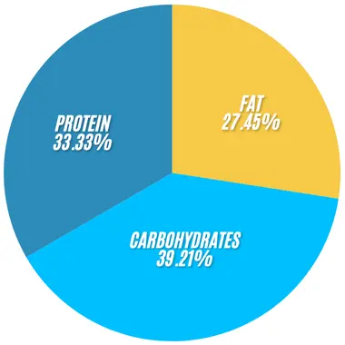 Subway All-American Club: A Flavor-Packed Protein Powerhouse 2 All American Club 1