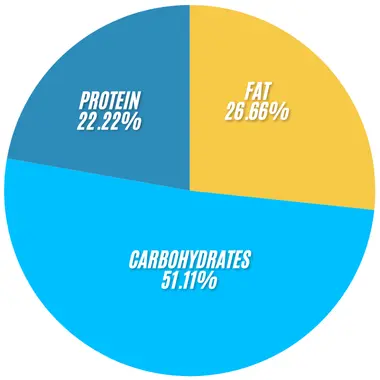 Subway Pizza Sub: A Flavor-Packed Sandwich for Pizza Lovers 2 Pizza Sub
