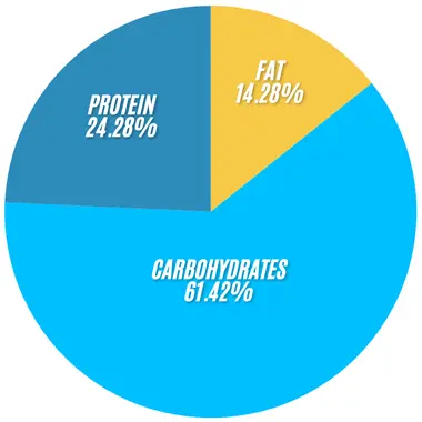 Subway Grilled-Chicken Calories 2 Subway Grilled Chicken