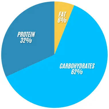 Subway Oven-Roasted Turkey & Ham: Flavor, Nutrition & More 2 oven roasted turkey ham