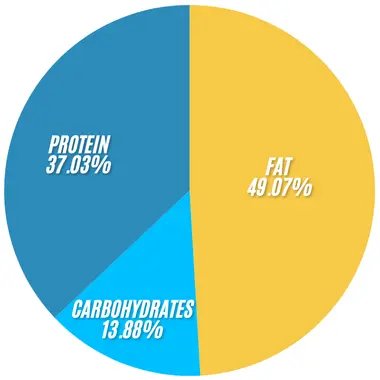 Subway All-American Club Bowl 2 Subway All American Bowl infographics