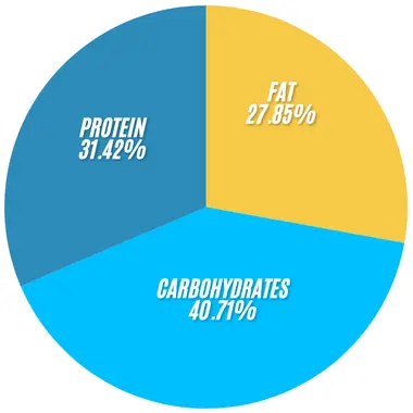 Subway All-American Club Wrap 2 Subway All American Club Wrap infographics