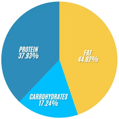 Subway B.L.T. Bowl 2 Subway B.L.T. Bowl infographics