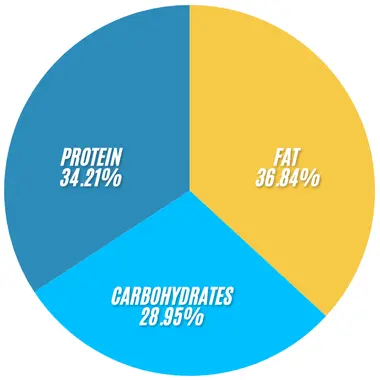 Subway B.L.T. Salad 2 Subway B.L.T. Salad infographics 1