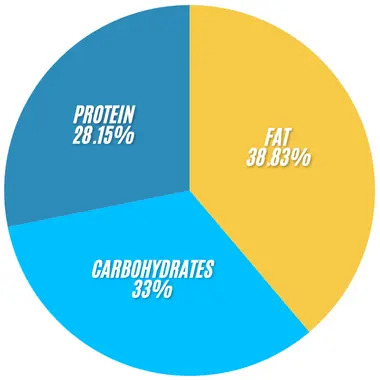 Subway B.L.T. Wrap 2 Subway B.L.T. Wrap infographics