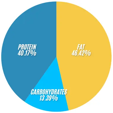 Subway Big Hot Pastrami Bowl 2 Subway Big Hot Pastrami Bowl infographics