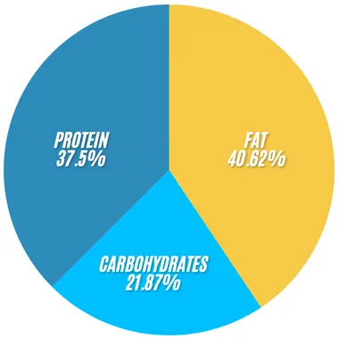 Subway Big Hot Pastrami Salad 2 Subway Big Hot Pastrami Salad infographics