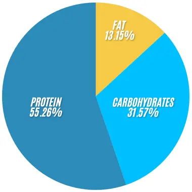 Subway Black Forest Ham Bowl 2 Subway Black Forest Ham Bowl infographics
