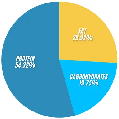 Subway Club Bowl 2 Subway Club Bowl infographics