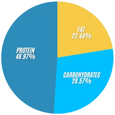 Subway Club Salad 2 Subway Club Salad infographics