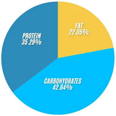 Subway Club Wrap 2 Subway Club Wrap infographics