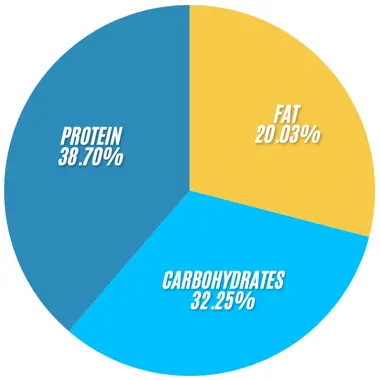 Subway Cold Cut Combo Salad 2 Subway Cold Cut Combo Salad infographics