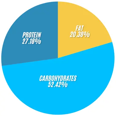 Subway Cold Cut Combo Wrap 2 Subway Cold Cut Combo Wrap infographics
