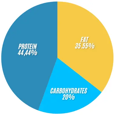 Subway Cold Cut Combo Bowl 2 Subway Elite Cold Cut Combo Bowl infographics