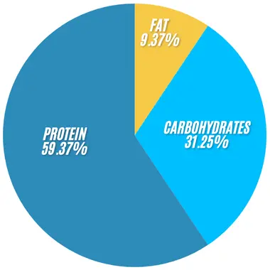 Subway Grilled Chicken Salad 2 Subway Grilled Chicken Salad infographics