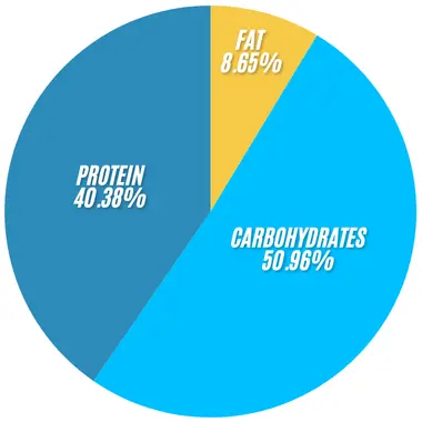 Subway Grilled Chicken Wrap 2 Subway Grilled Chicken Wrap infographics