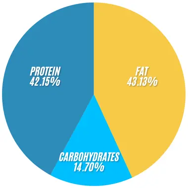 Subway Home Run Ham Bowl 2 Subway Home Run Ham Bowl infographics