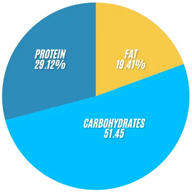 Subway Honey Mustard BBQ Chicken Wrap 2 Subway Honey Mustard BBQ chicken Wrap