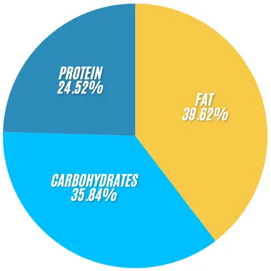 Subway Hotshot Italiano Wrap 2 Subway Hotshot Italiano Wrap infographics