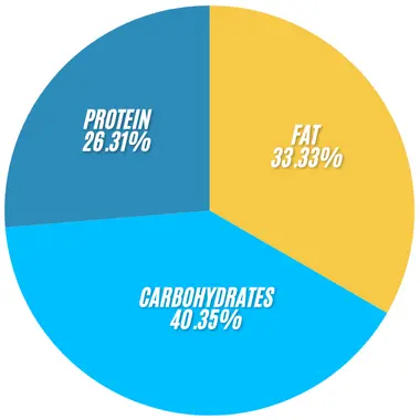 Subway Meatball Marinara Salad 2 Subway Meatball Marinara Salad infographics