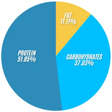Subway Oven Roasted Turkey Salad 2 Subway Oven Roasted Turkey Salad infographics