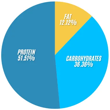 Subway Roast Beef Salad 2 Subway Roast Beef Salad infographics