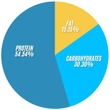 Subway Rotisserie-Style Chicken Salad 2 Subway Rotisserie Style Chicken Salad infographics