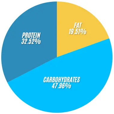 Subway Spicy Nacho Chicken Wrap Nutrition 2 Subway Spicy Nacho Chicken Wrap 1