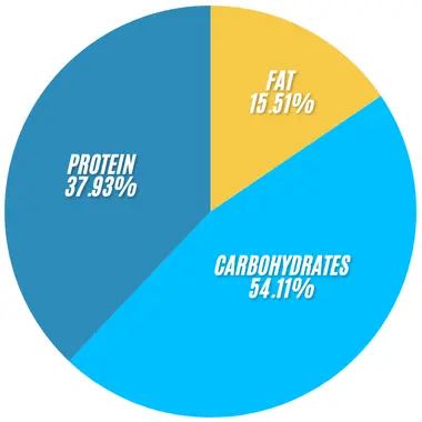 Subway Steak and Cheese Wrap 2 Subway Steak and Cheese Wrap infographics