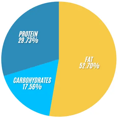 Subway All-American Club Salad 2 Subway Subway All American Club Salad infographics