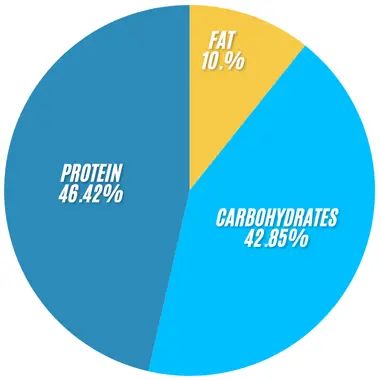 Subway Black Forest Ham Salad 2 Subway Subway Black Forest Ham Salad infographics