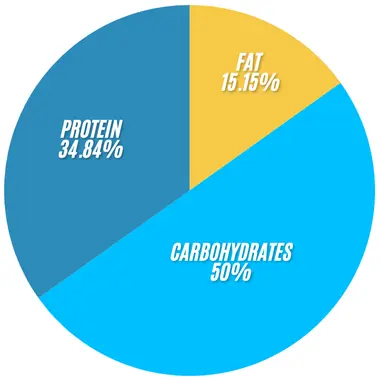 Subway All-Pro Sweet Onion Chicken Teriyaki salad 2 Subway Sweet Onion Chicken Salad infographics