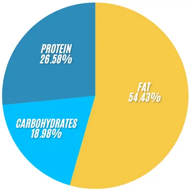 Subway The Hotshot Italiano Salad 2 Subway The Hotshot Italiano Salad infographics