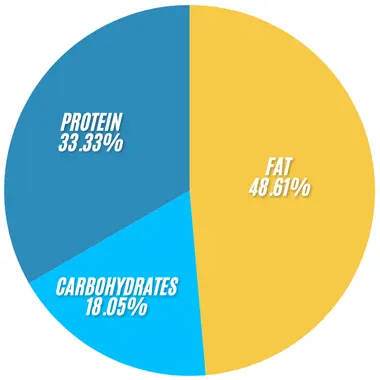 Subway The Philly Salad Price, Nutrition and Allergens 2 Subway The Philly infographics
