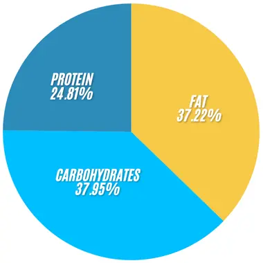 Subway Tuna Wrap Price, Nutrition and Allergens 2 Subway Tuna Wrap infographics