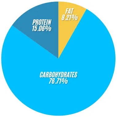 Subway Veggie Delite Wrap Price, Nutrition 2 Subway Veggie Delite Wrap infographics