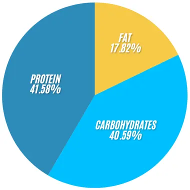 Subway All-Pro Sweet Onion Chicken Teriyaki Bowl 2 Subway sweet onion chicken Bowl infographics