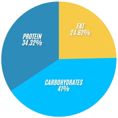 Subway The Philly Wrap 2 Subway the Philly Wrap infographics