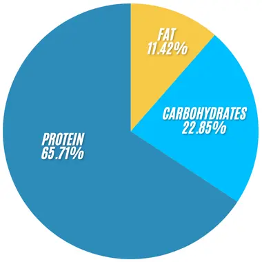 Subway Oven-Roasted Turkey Bowl 2 Subway Oven Roasted Turkey Bowl infographics
