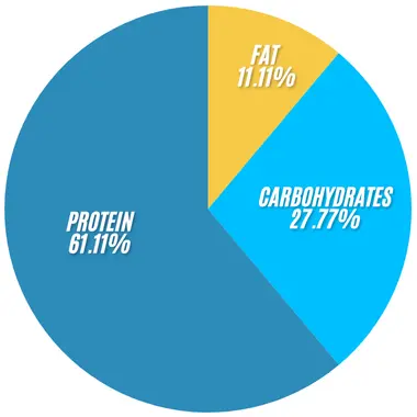 Subway Oven-Roasted Turkey & Ham Bowl 2 Subway Oven Roasted Turkey Ham Bowl infographics