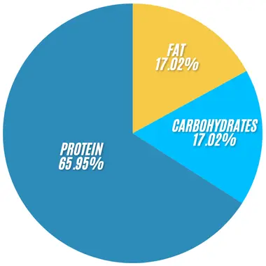 Subway Rotisserie-Style Chicken Bowl 2 Subway Rotisseri Style Chicken Bowl infographics